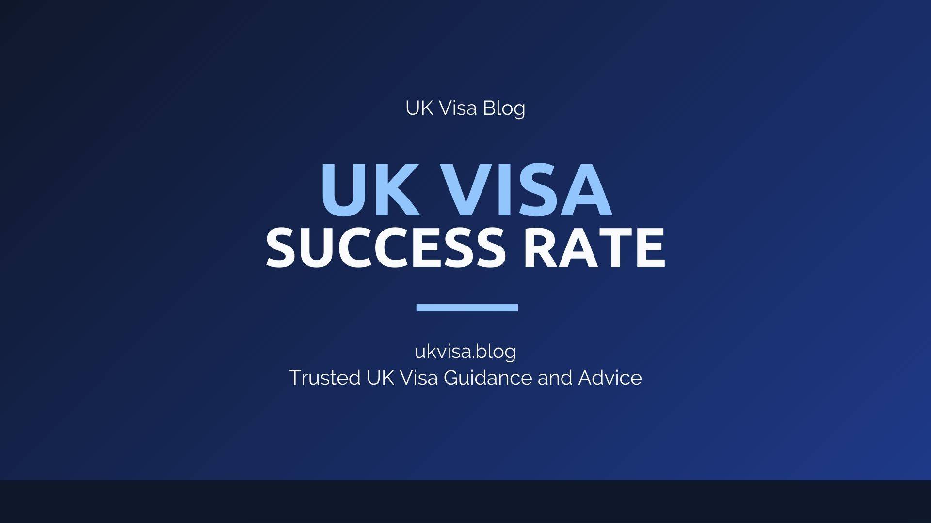 UK Visa Success Rate featured image showing UK Visa Blog branding with rejection statistics and approval rates by country