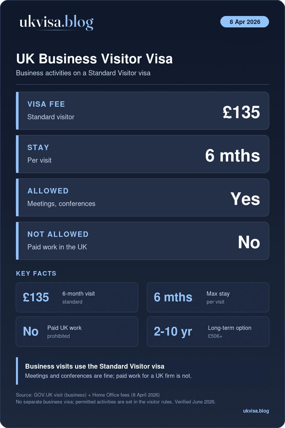 Uk Business Visitor Visa 2026: Standard Visitor £135, Meetings And Conferences Allowed, Paid Uk Work Not Allowed