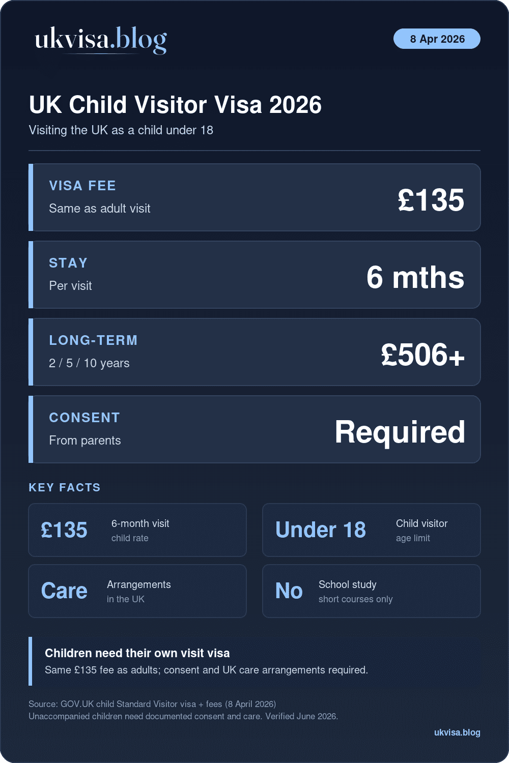 Child Visitor Visa Uk 2026: Requirements, Fees &Amp; Parental Consent 1 Uk Child Visitor Visa 2026: £135 For A 6-Month Visit, Long-Term 2, 5 Or 10 Years, Parental Consent Required
