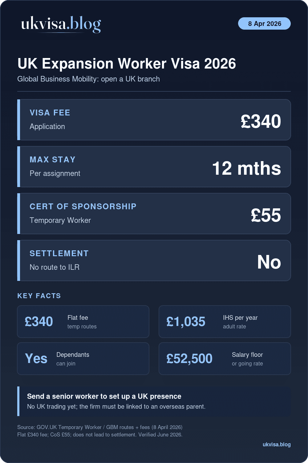 Uk Expansion Worker Visa 2026: Complete Guidance, Requirements &Amp; How To Apply 1 Uk Expansion Worker Visa 2026: £340 Fee, Up To 12 Months, Global Business Mobility Branch Setup, Salary £52,500, No Route To Settlement