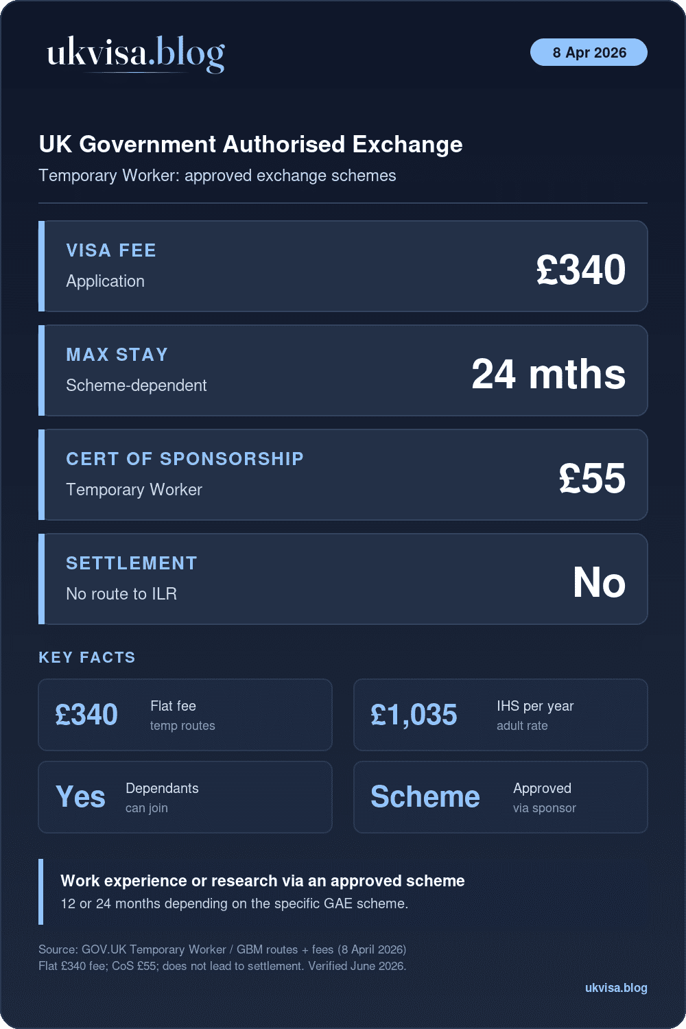 Government Authorised Exchange Visa Uk 2026: Requirements, Fees &Amp; Approved Schemes 1 Uk Government Authorised Exchange Visa 2026: £340 Fee, 12 To 24 Months Via An Approved Exchange Scheme, Temporary Worker Route