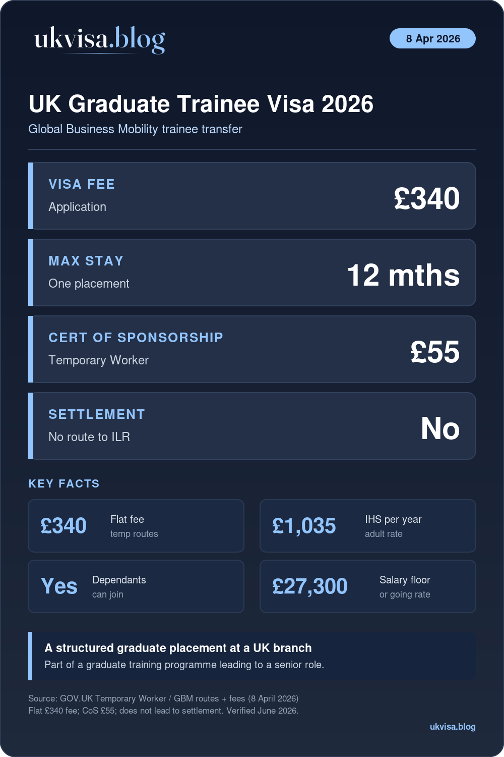 Graduate Trainee Visa Uk 2026: Requirements, Fees &Amp; Application Guide 1 Uk Graduate Trainee Visa 2026: £340 Fee, 12-Month Placement, Global Business Mobility, Salary Floor £27,300