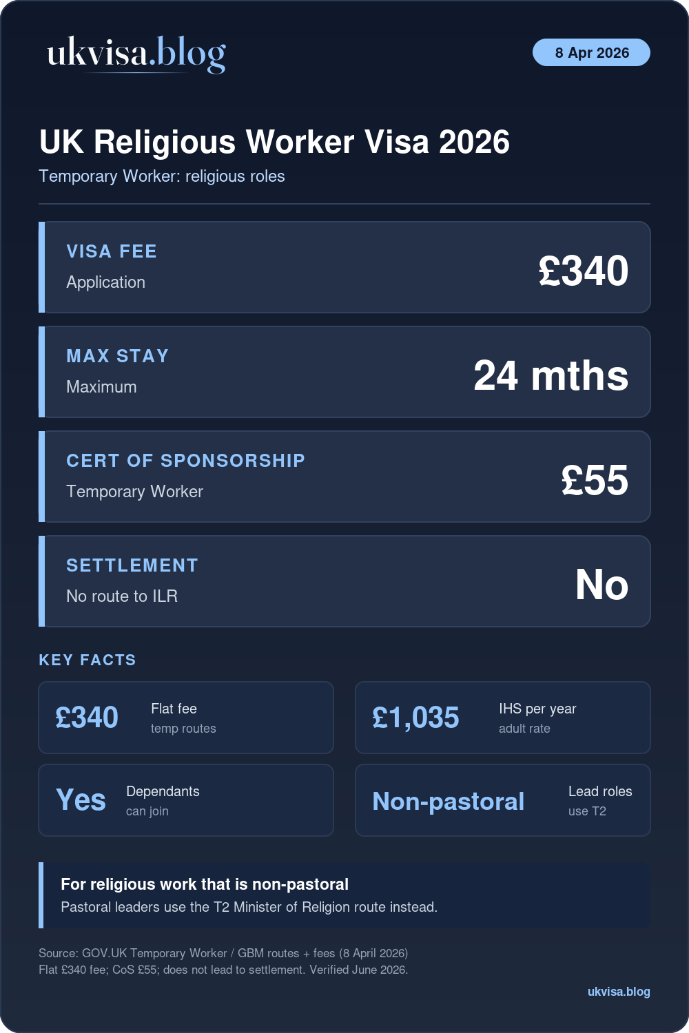 Religious Worker Visa Uk 2026: Requirements, Fees &Amp; How To Apply 1 Uk Religious Worker Visa 2026: £340 Fee, Up To 24 Months, Temporary Worker Route For Non-Pastoral Religious Work