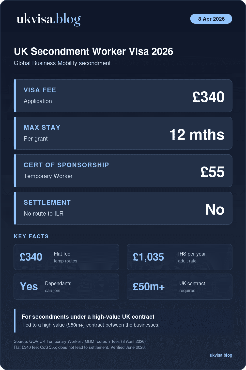 Secondment Worker Visa Uk 2026: Global Business Mobility Guide &Amp; Requirements 1 Uk Secondment Worker Visa 2026: £340 Fee, Up To 12 Months, Global Business Mobility, Tied To A High-Value Uk Contract
