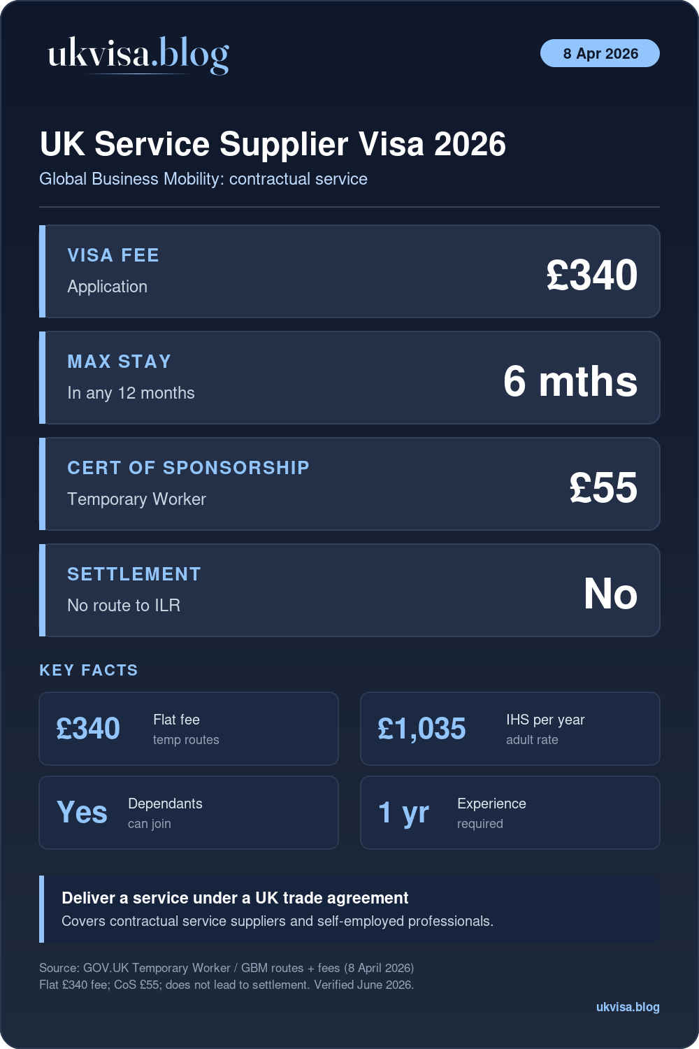 Service Supplier Visa Uk 2026: Global Business Mobility Requirements &Amp; Application Guide 1 Uk Service Supplier Visa 2026: £340 Fee, Up To 6 Months In Any 12, Global Business Mobility Under A Trade Agreement