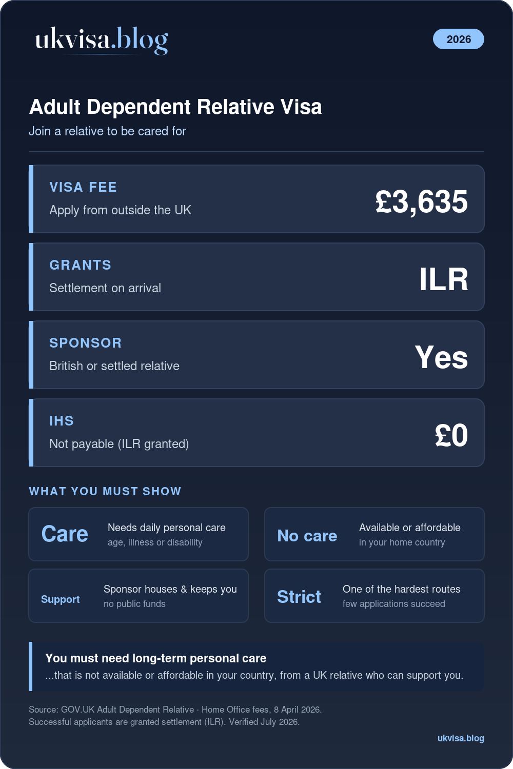 Adult Dependent Relative Visa Uk 2026: Requirements, Success Rate &Amp; How To Apply 1 Uk Adult Dependent Relative Visa 2026: £3,635 Fee, Settlement On Arrival, Long-Term Care Requirement