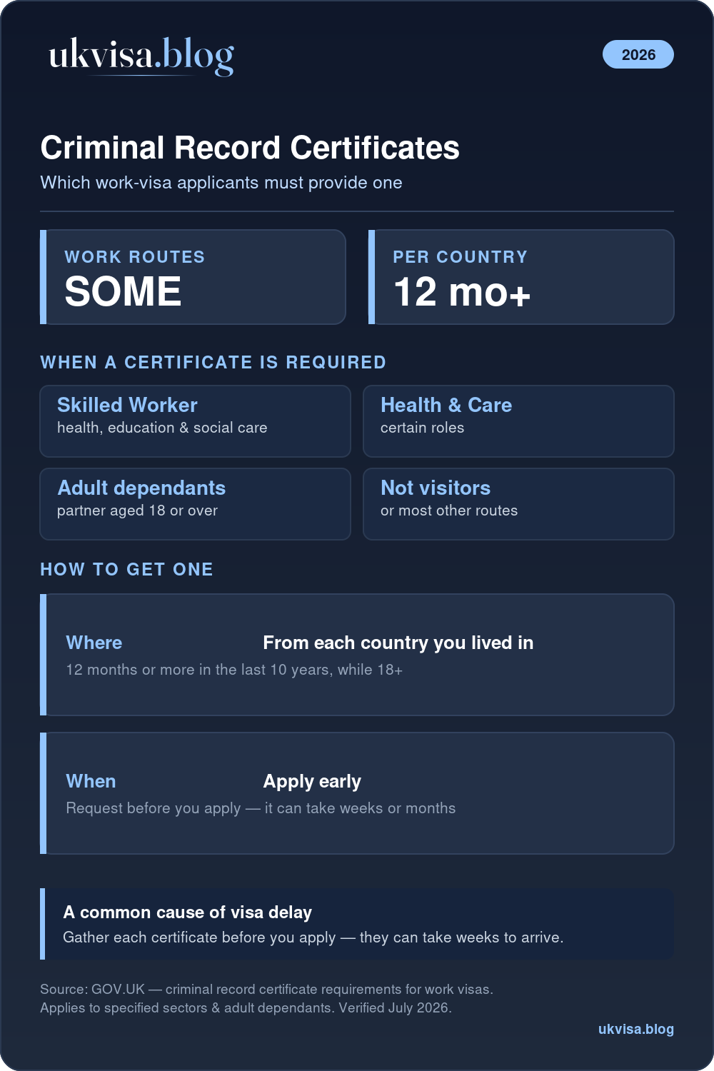 Criminal Record Certificate Uk Visa 2026: Acro Police Certificate Cost &Amp; Complete Guide 1 Uk Work Visa Criminal Record Certificates: Required For Some Work Routes, One Per Country Lived In 12 Months Or More In The Last 10 Years