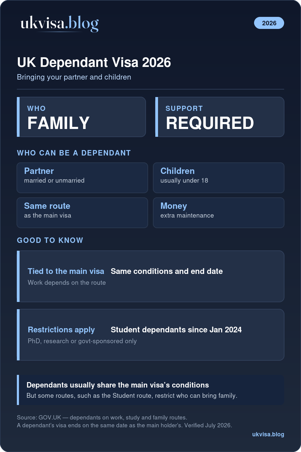 Uk Dependent Visa Requirements 2026: Complete Guide 1 Uk Dependant Visa 2026: Partners And Children Share The Main Visa Conditions; Student Dependants Restricted To Phd/Research Since 2024