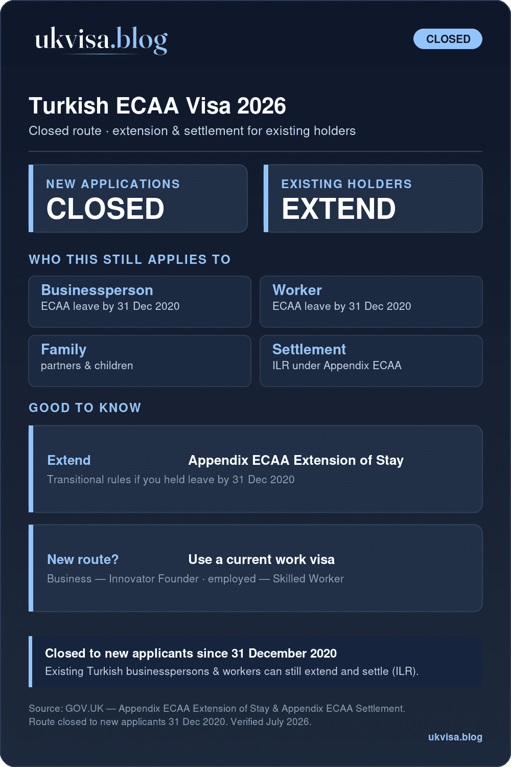 Ecaa Visa Uk 2026: Turkish Worker &Amp; Businessperson Extension Guide 1 Turkish Ecaa Visa Closed To New Applicants Since 31 December 2020; Existing Holders Can Extend And Settle (Ilr)