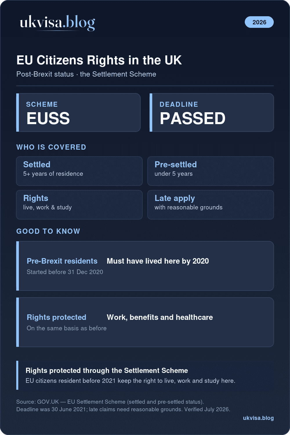 Eu Citizens Rights In The Uk 2026: Settlement Scheme, Voting &Amp; Post-Brexit Status 1 Eu Citizens Rights In The Uk 2026: Eu Settlement Scheme, Settled And Pre-Settled Status, Post-Brexit Rights