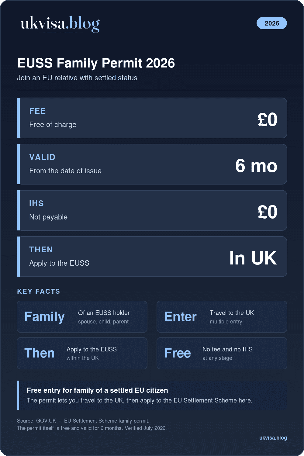 Euss Family Permit 2026: Requirements, Guidance &Amp; How To Apply 1 Uk Euss Family Permit 2026: Free, Valid 6 Months, To Join A Settled Or Pre-Settled Eu Relative