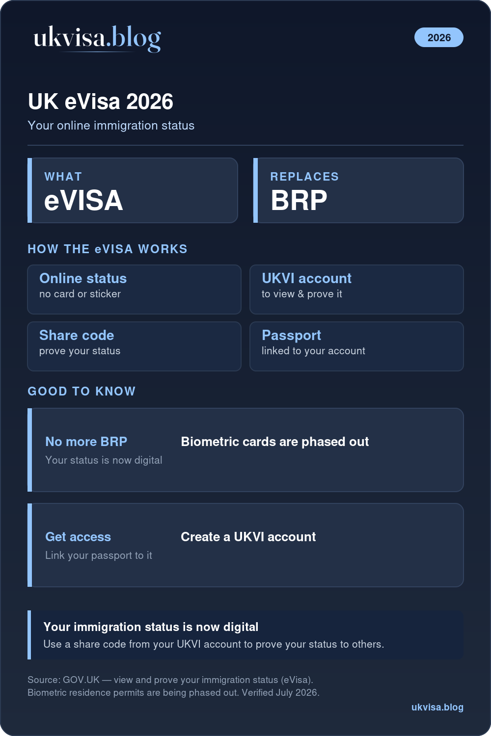 Uk Evisa 2026: Your Online Immigration Status In A Ukvi Account, Replacing The Brp, Proven With A Share Code
