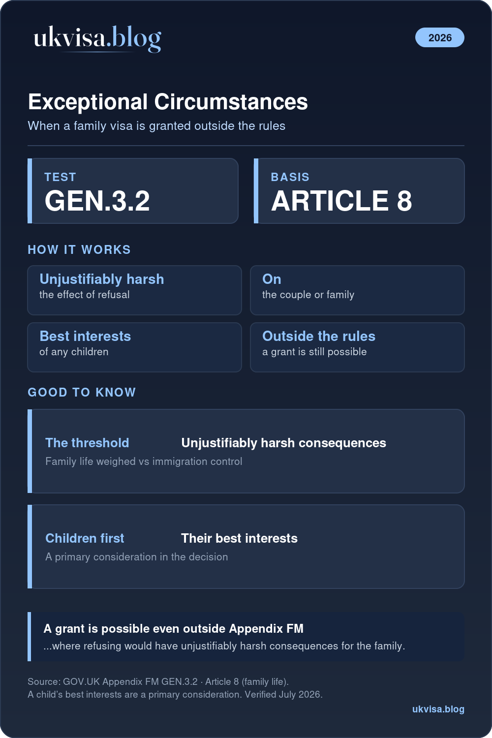 Exceptional Circumstances Uk Family Visa 2026: Compassionate Grounds Guide 1 Uk Family Visa Exceptional Circumstances: Gen.3.2, Article 8, Unjustifiably Harsh Consequences