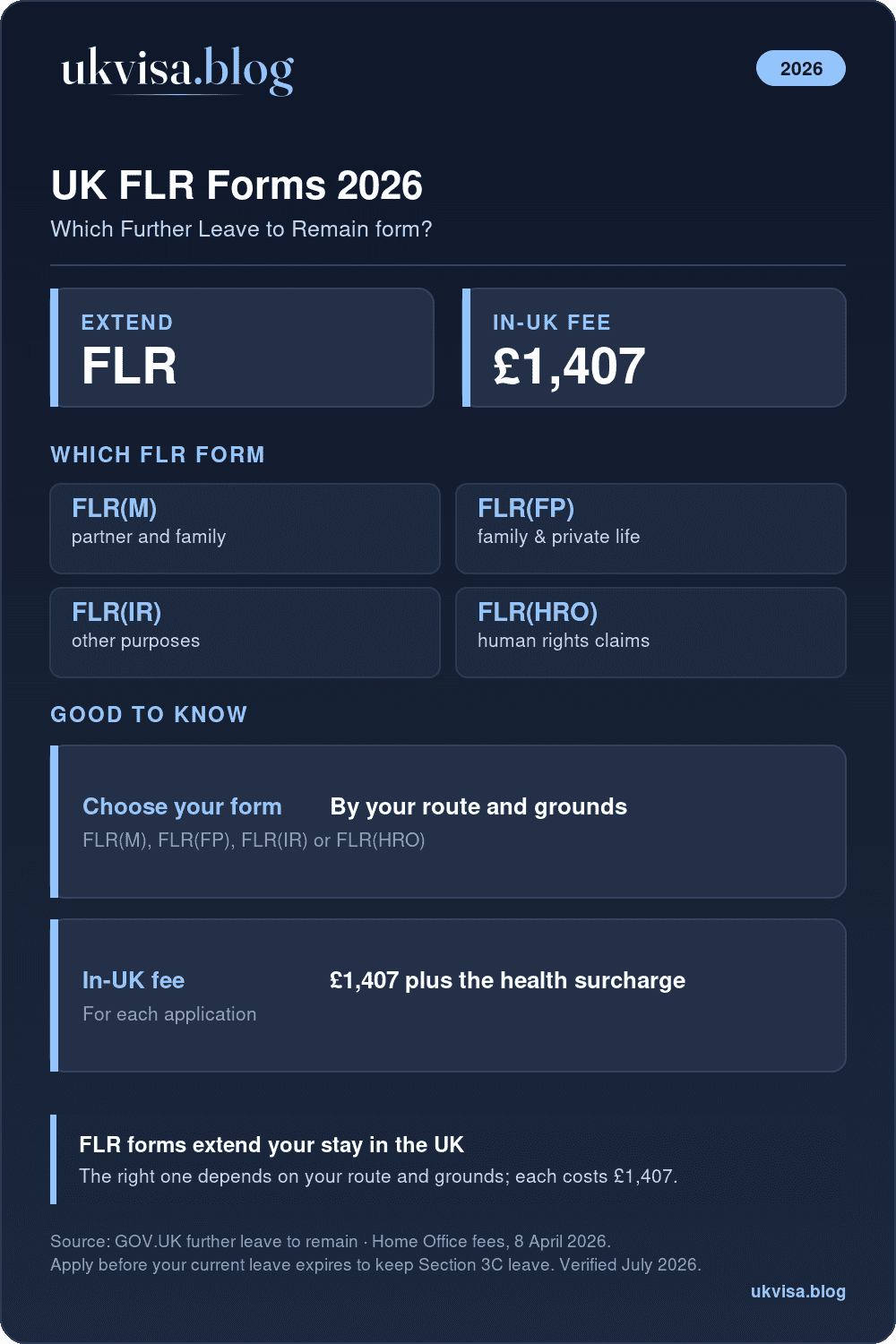 Uk Flr Forms 2026: Flr(M), Flr(Fp), Flr(Ir) And Flr(Hro) To Extend Your Stay; In-Uk Fee £1,407 Plus Ihs
