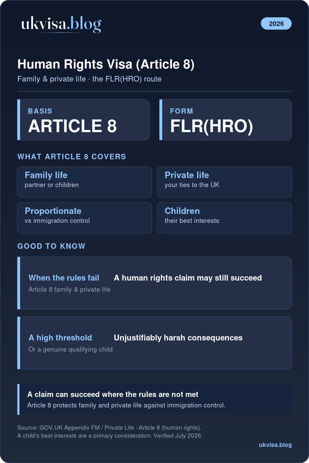Human Rights Visa Uk 2026: Flr(Hro) Complete Guide 1 Uk Human Rights Visa 2026: Article 8 Family And Private Life, The Flr(Hro) Route, When The Rules Are Not Met