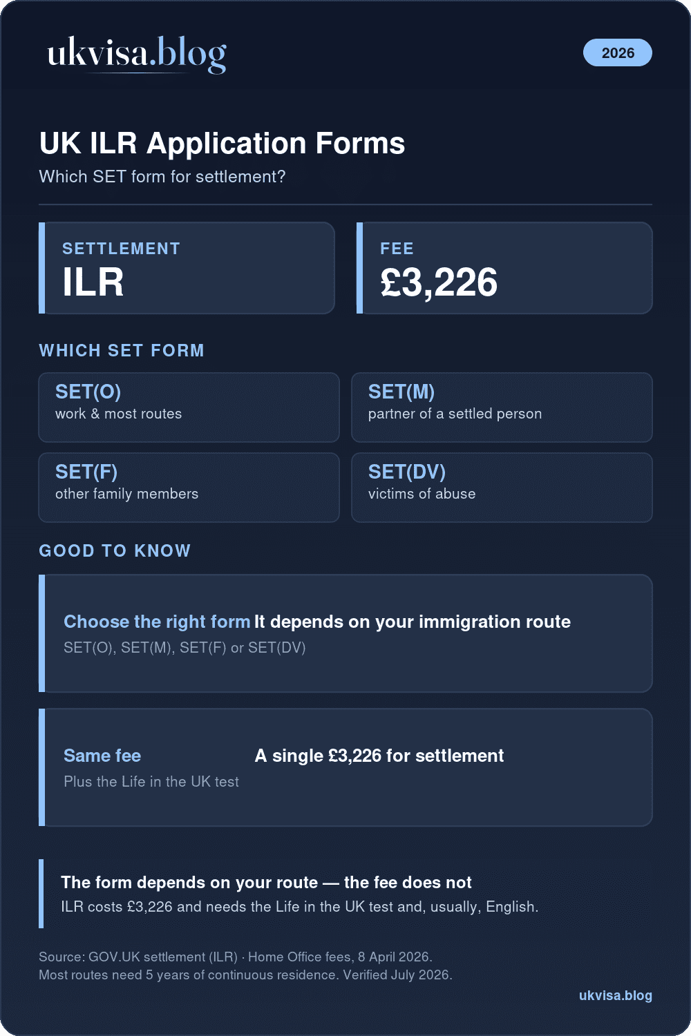Uk Ilr Forms 2026: Set(O), Set(M), Set(F) And Set(Dv); Settlement Costs £3,226 Plus The Life In The Uk Test