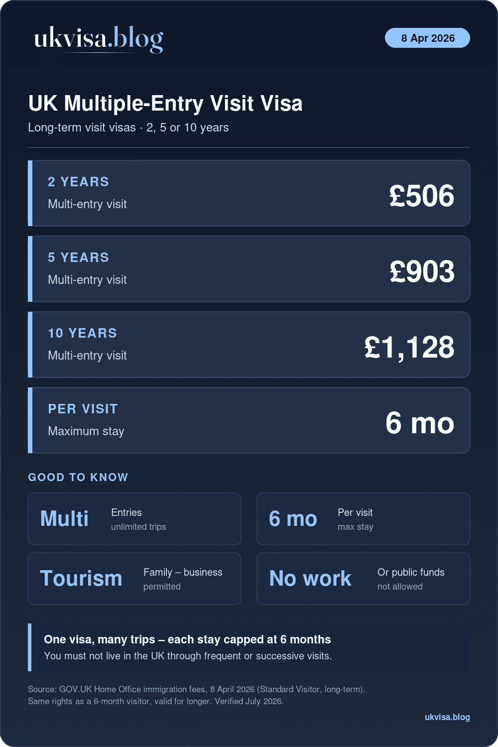 Uk C Visit Visa 2026: Type C Multiple Entry &Amp; 180 Days Rule 1 Uk Multiple-Entry Visit Visa 2026: 2 Years £506, 5 Years £903, 10 Years £1,128, Max 6 Months Per Visit
