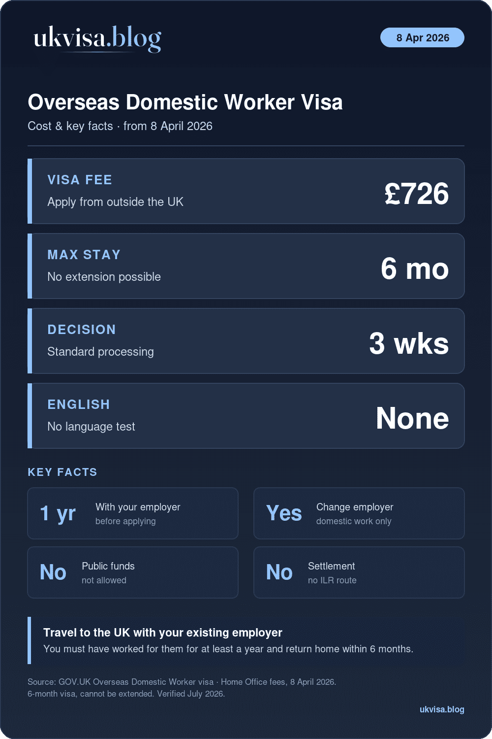 Overseas Domestic Worker Visa Uk 2026: Requirements, Fees &Amp; Rights 1 Overseas Domestic Worker Visa 2026: £726 Fee, 6-Month Stay, No Extension
