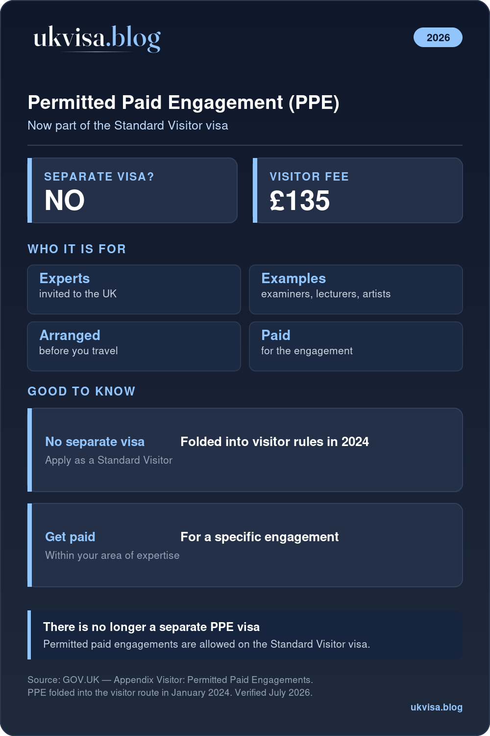 Permitted Paid Engagement Visa Uk 2026: Ppe Requirements, Cost &Amp; How To Apply 1 Uk Permitted Paid Engagement: No Separate Ppe Visa; Allowed On The Standard Visitor Visa, Fee £135