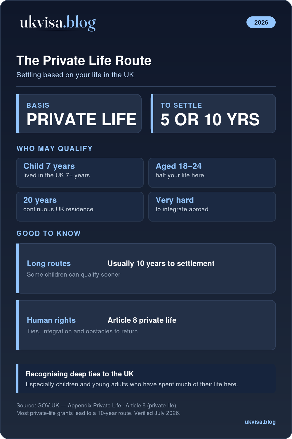 Private Life Route Visa Uk 2026: Requirements, Ilr Pathways &Amp; How To Apply 1 Uk Private Life Route: 7-Year Child, 18-24 Half-Life, 20 Years Residence, Or Very Significant Obstacles