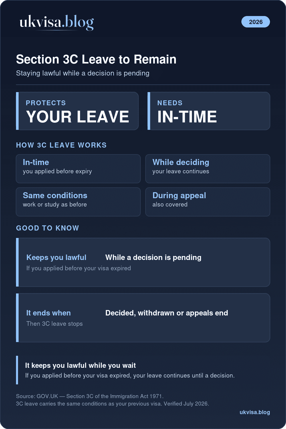 Uk Section 3C Leave 2026: Your Leave Continues While An In-Time Application Or Appeal Is Decided