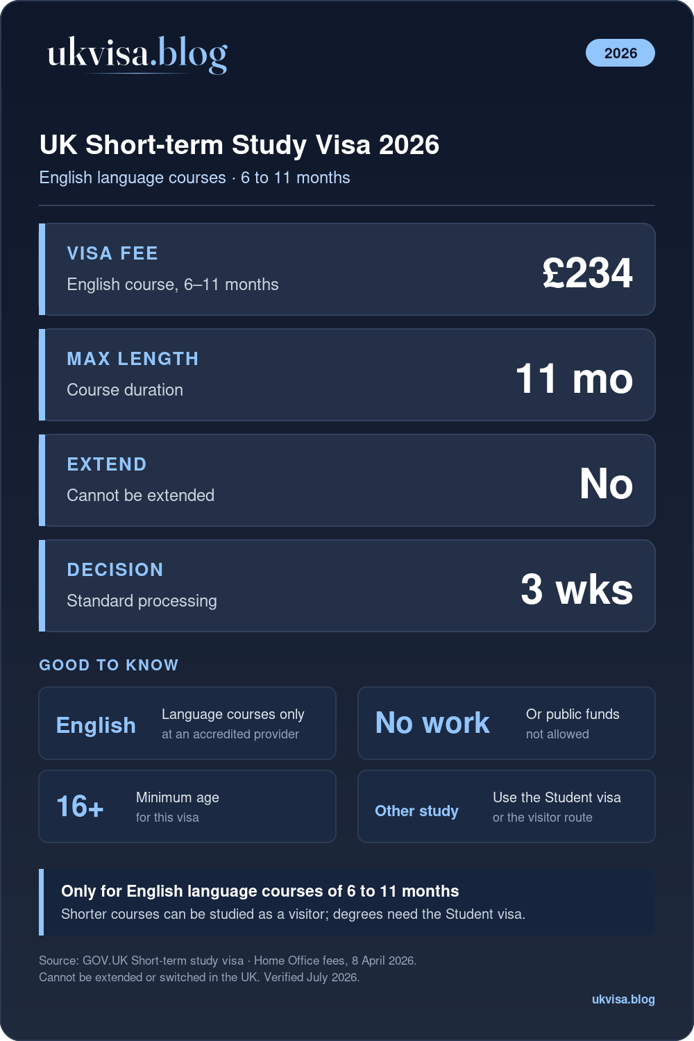 Uk Short-Term Study Visa 2026: £234 For English Language Courses Of 6 To 11 Months, Cannot Be Extended