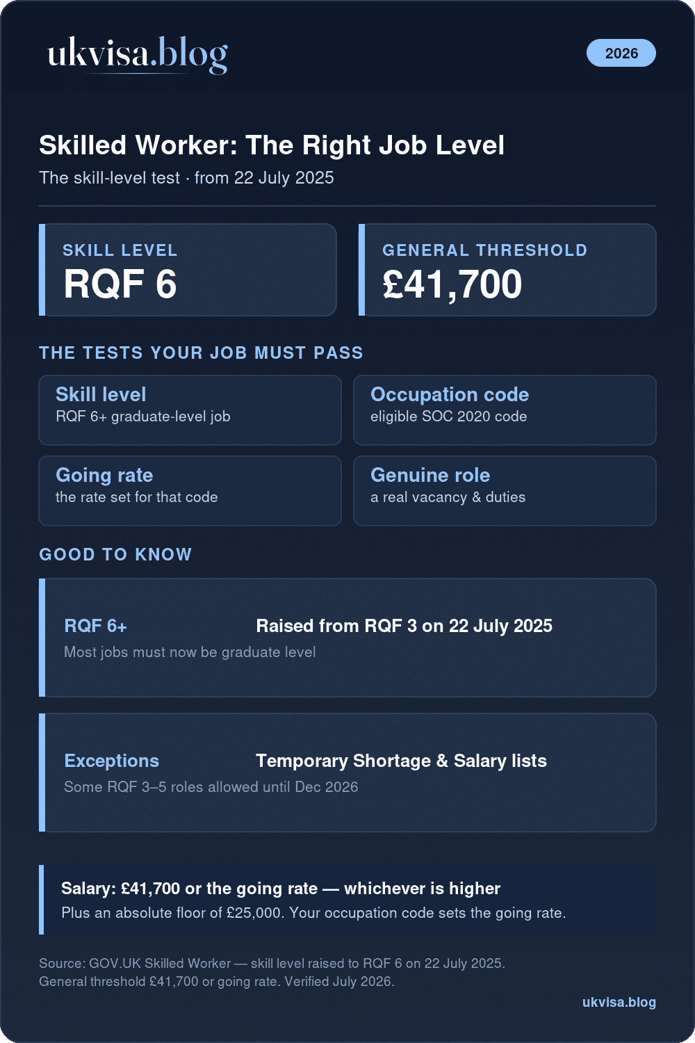 Rqf Level 6 Jobs Uk 2026: Skilled Worker Visa Eligible Occupations List 1 Skilled Worker Appropriate Job Level 2026: Rqf 6 Graduate Level, Eligible Occupation Code, £41,700 Or Going Rate