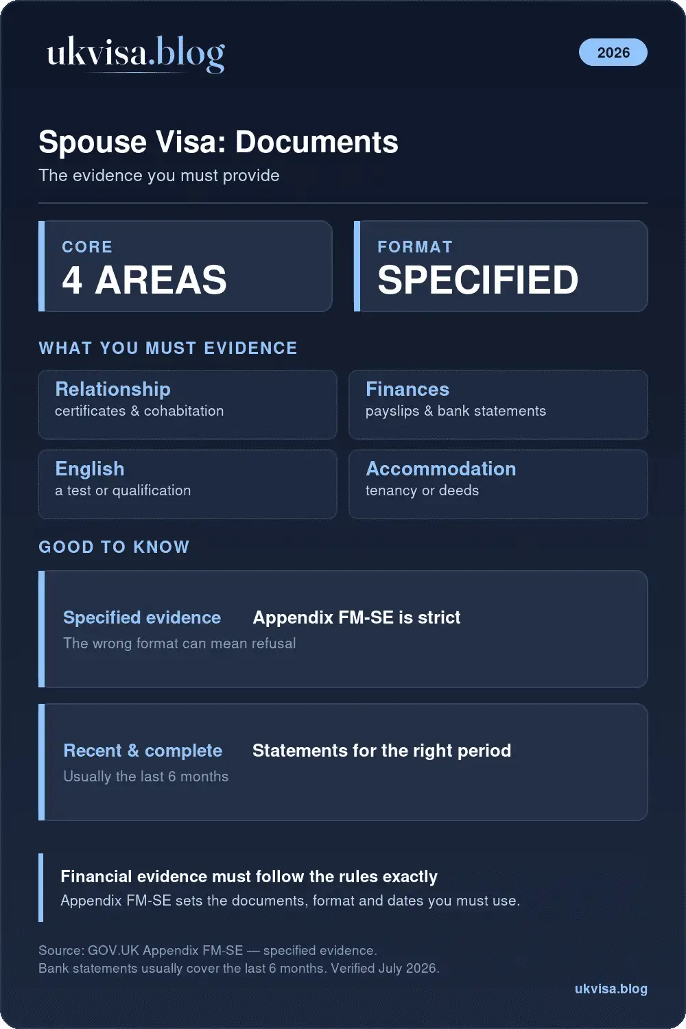 Uk Spouse Visa Document Checklist 2026: Required Documents &Amp; Evidence Guide 1 Uk Spouse Visa Documents: Relationship, Finances, English And Accommodation Evidence Under Appendix Fm-Se