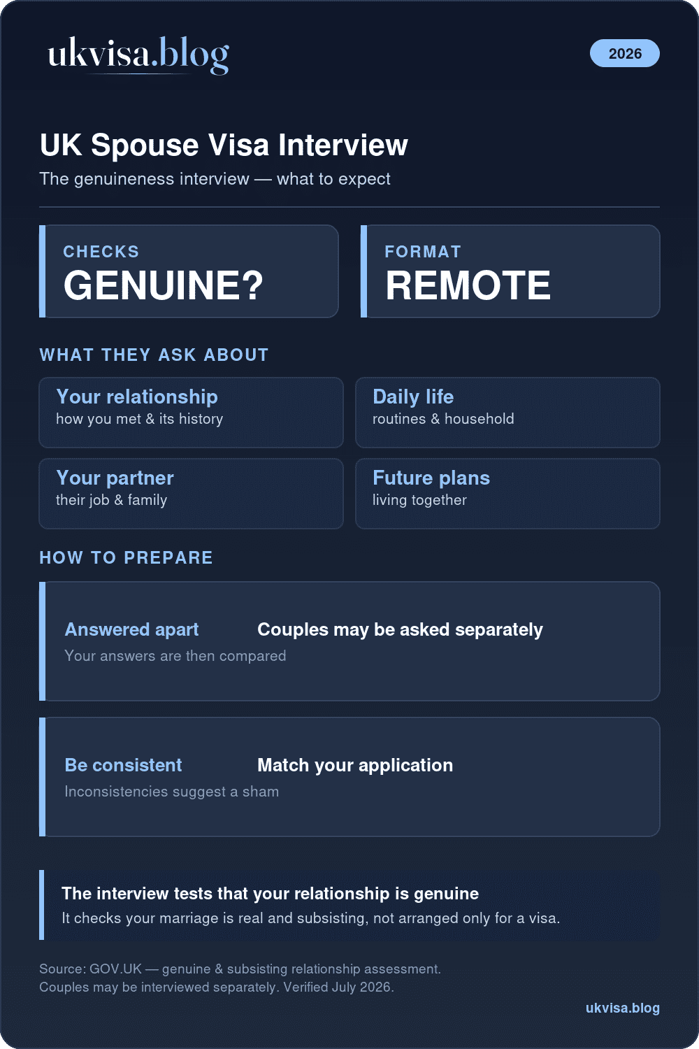 Uk Spouse Visa Genuineness Interview: Questions On Your Relationship, Daily Life, Partner And Plans