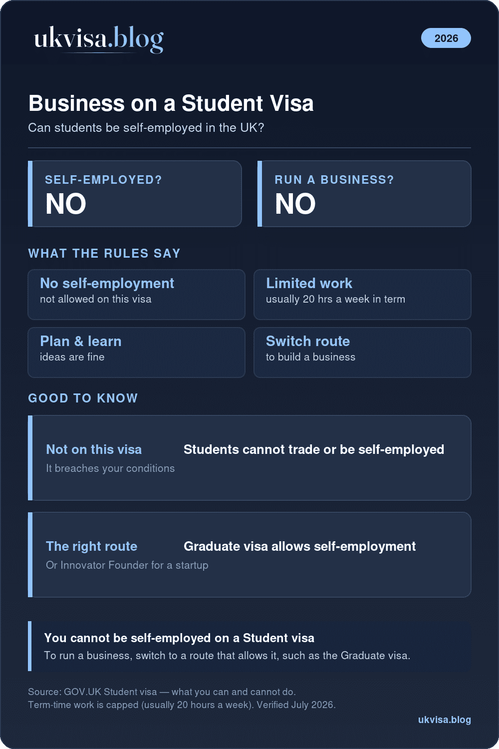 Starting A Business On Uk Student Visa 2026: Rules, Restrictions &Amp; Pathways 1 Uk Student Visa Business Rules: You Cannot Be Self-Employed Or Run A Business; Term-Time Work Capped At 20 Hours