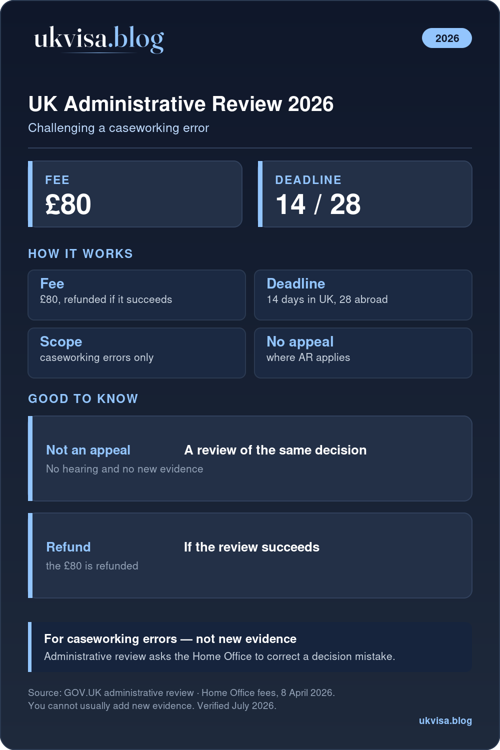 Uk Visa Administrative Review 2026: Complete Guide 1 Uk Administrative Review 2026: £80 Fee (Refunded If It Succeeds), 14-Day In-Uk Or 28-Day Overseas Deadline, Caseworking Errors Only