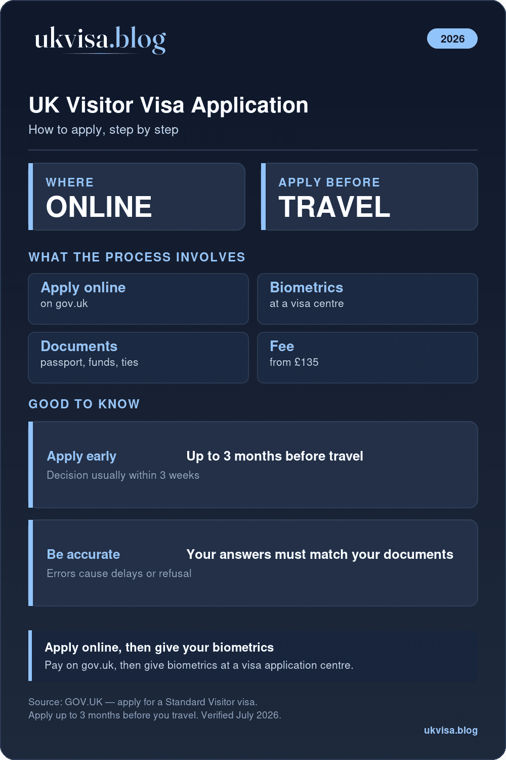 Uk Visa Application Form 2026: Sample Pdf Guide &Amp; How To Fill Online 1 Uk Visitor Visa Application: Apply Online, Give Biometrics, Provide Documents, Fee From £135