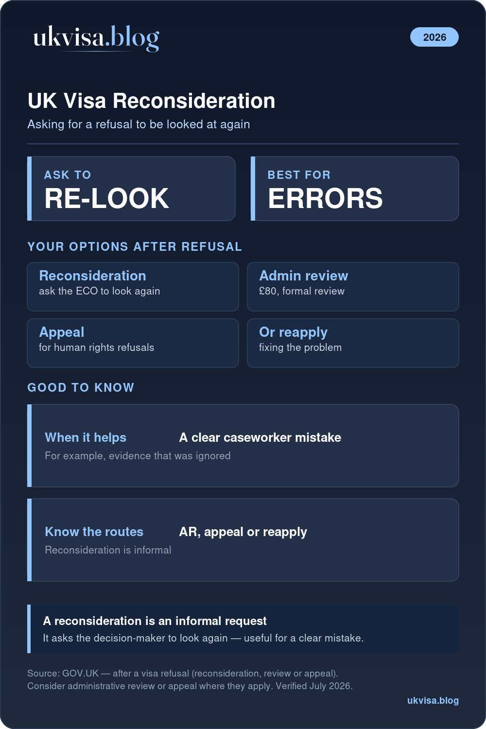 Reconsideration For Uk Visa Refusal: Complete Guide 2026 1 Uk Visa Reconsideration 2026: An Informal Request To Look At A Refusal Again, Alongside Administrative Review And Appeal