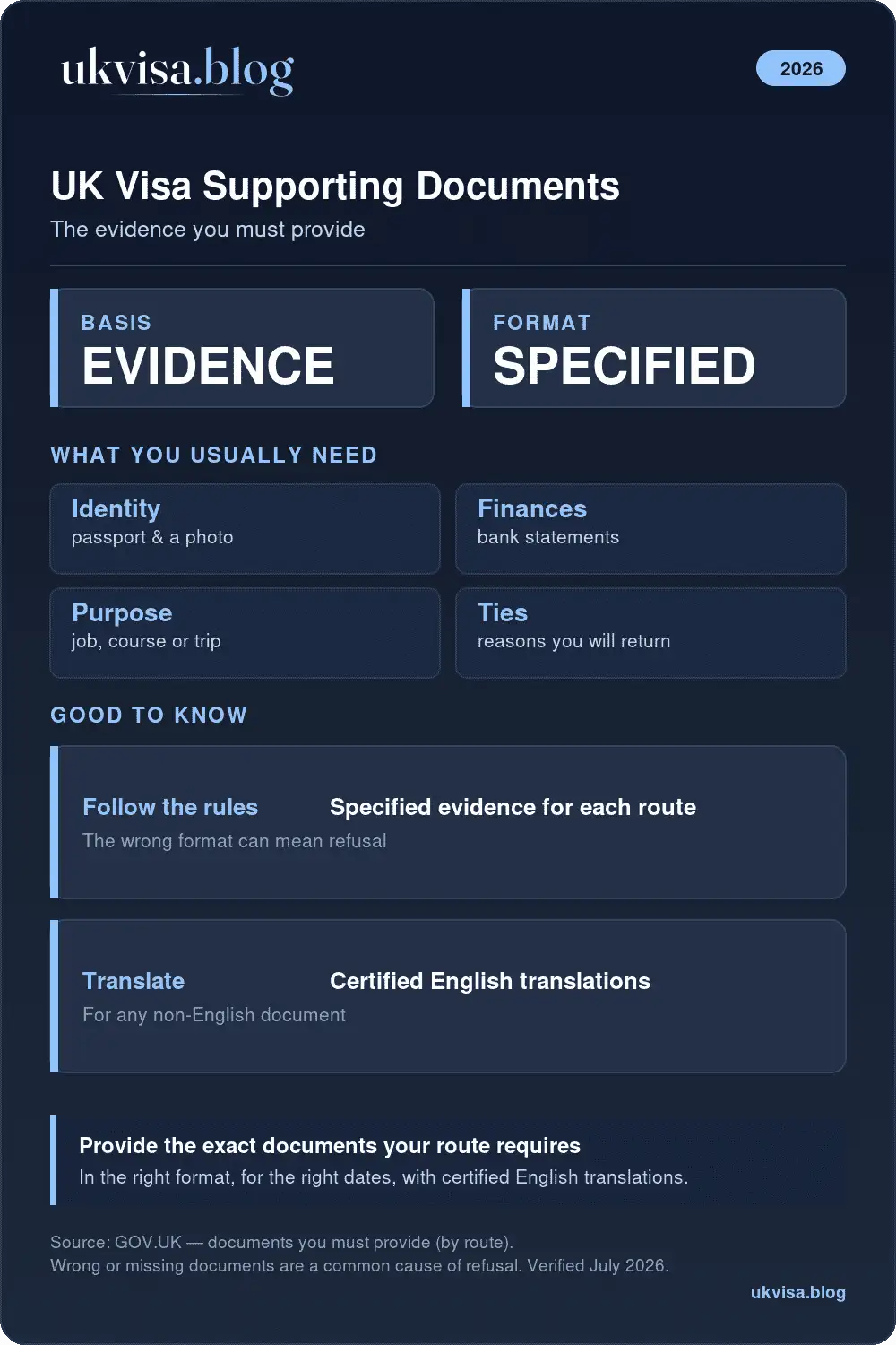 Uk Visa Supporting Documents: Identity, Finances, Purpose And Ties, In The Format Each Route Specifies