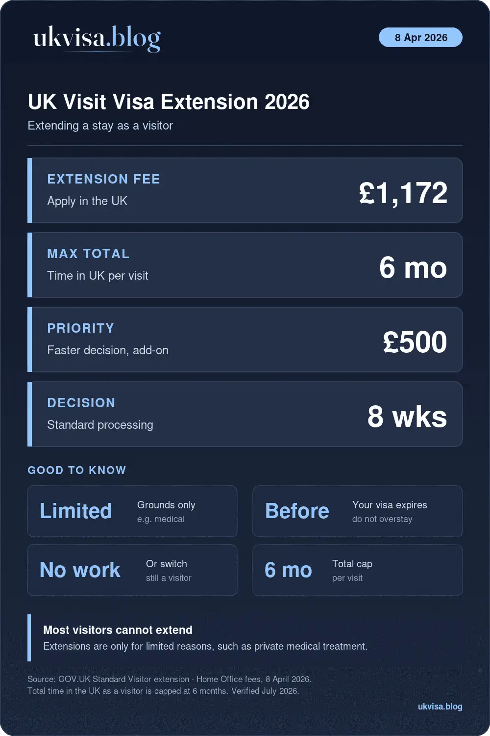 Uk Visit Visa Extension 2026: How To Extend Your Tourist Visa 1 Uk Visit Visa Extension 2026: £1,172 Fee, 6-Month Total Stay Cap, Limited Grounds Only
