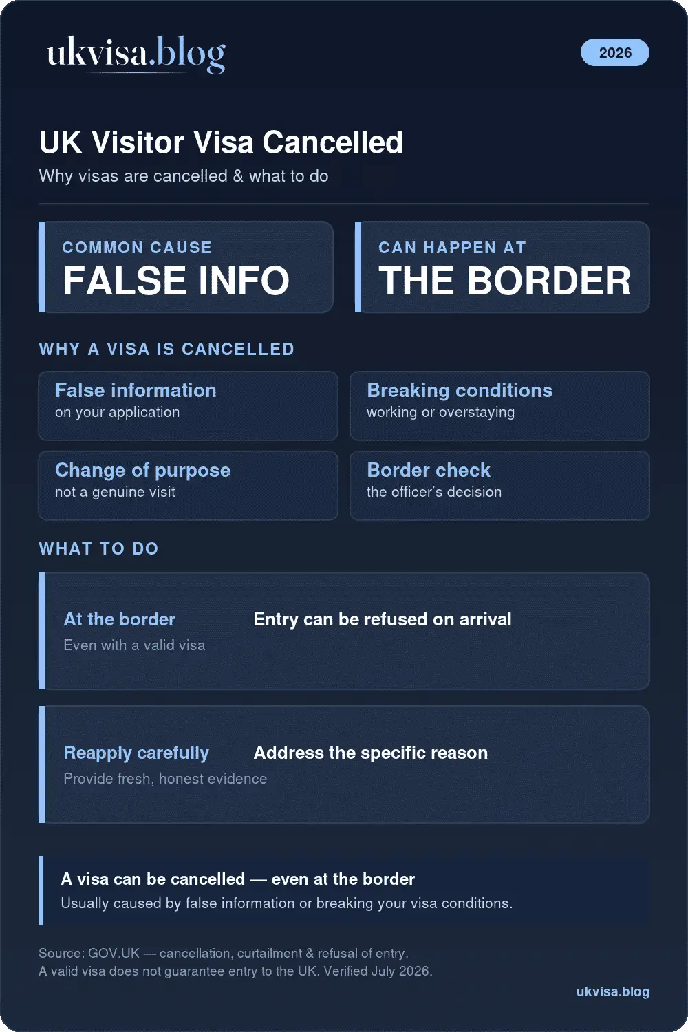 Uk Visitor Visa Cancelled: False Information, Breaking Conditions Or Refusal At The Border
