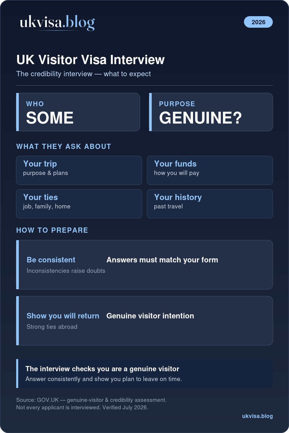 Uk Visitor Visa Interview Questions &Amp; Answers 2026: Complete Guide 1 Uk Visitor Visa Credibility Interview: Questions On Your Trip, Funds, Ties And Travel History