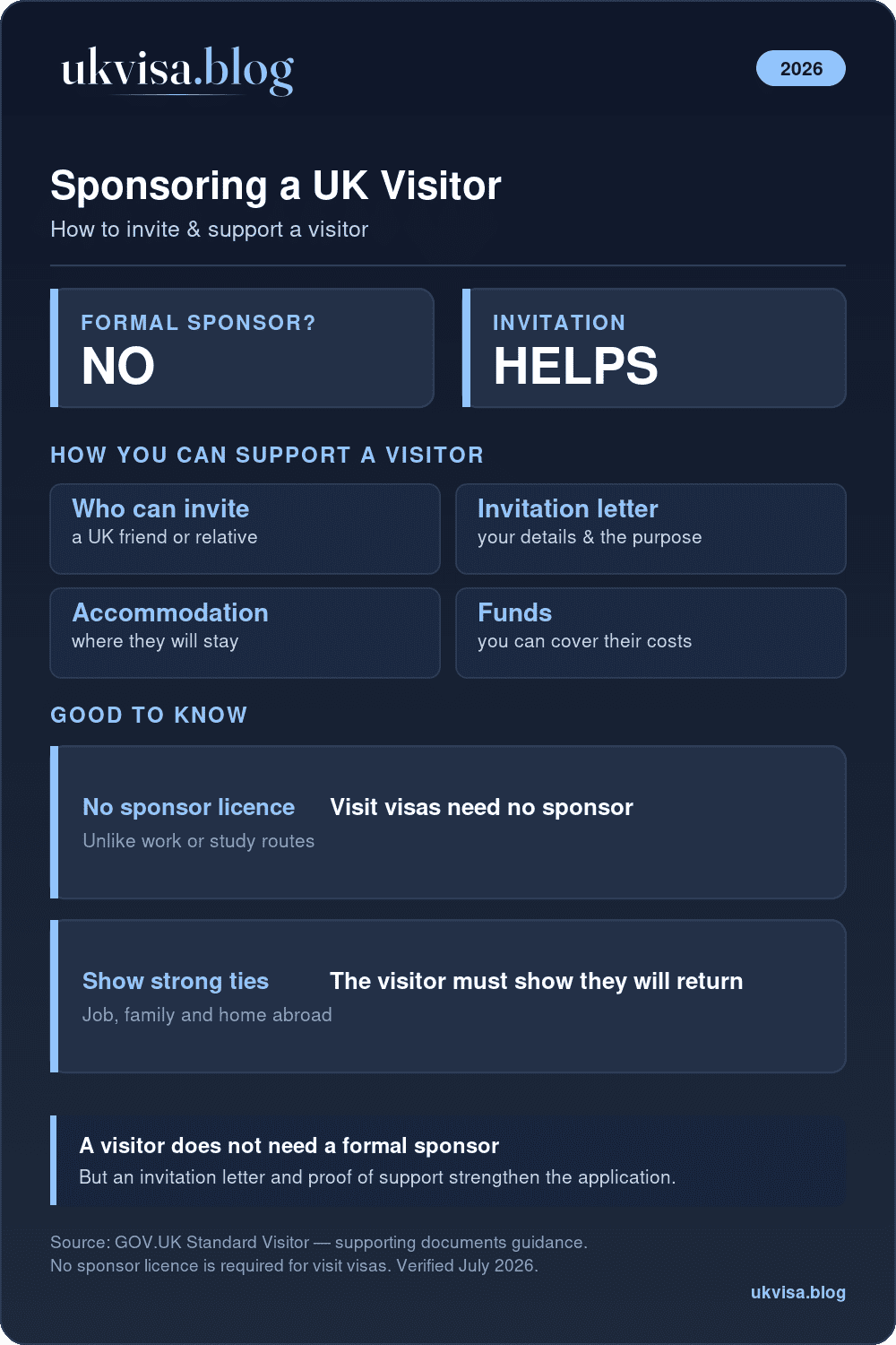 Uk Visitor Visa Sponsor 2026: Documents, Letters &Amp; Application Form Answers 1 Sponsoring A Uk Visitor: No Formal Sponsor Needed; Invitation Letter, Accommodation And Funds Help