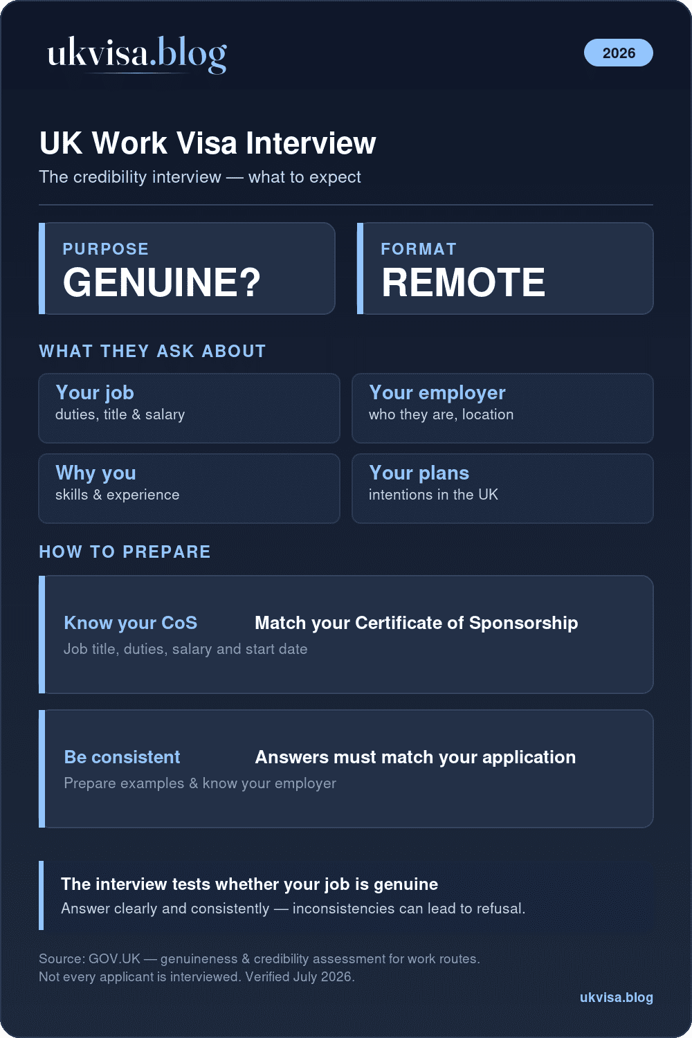 Uk Skilled Worker Visa Interview Questions And Answers 2026 1 Uk Work Visa Credibility Interview: What They Ask About Your Job, Employer And Plans, And How To Prepare