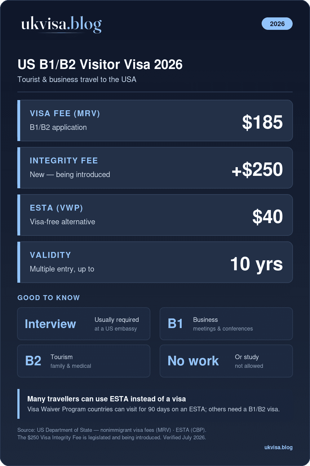 Usa Visitor Visa B1/B2 2026: Complete Requirements, Application Process And Interview Guide 1 Us B1/B2 Visitor Visa 2026: $185 Application Fee, $40 Esta Alternative, Up To 10 Years Validity