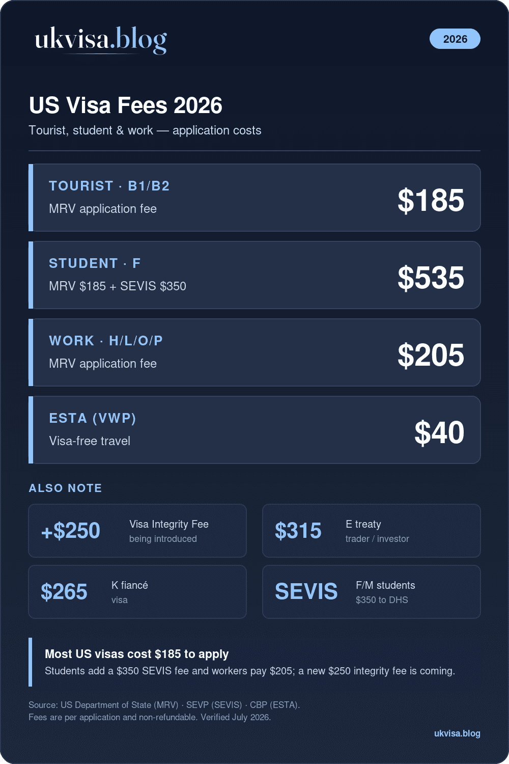 Us Visa Fees 2026: B1/B2 $185, Student F $535 (Incl. $350 Sevis), Work $205, Esta $40, Plus $250 Integrity Fee