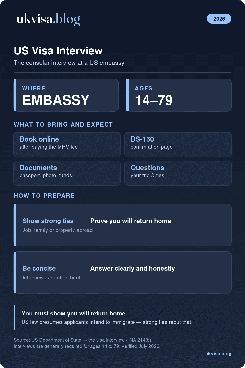Us Visa Consular Interview: At A Us Embassy For Ages 14-79, Ds-160, Documents, And Showing Strong Ties
