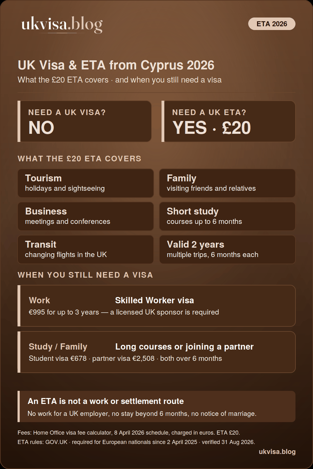 Uk Rules For Cypriot Citizens In 2026: No Visa Needed For Visits, Just A £20 Eta Valid Two Years For Stays Up To 6 Months — With A Skilled Worker Visa €995, Student Visa €678 And Partner Visa €2,508 For Longer Stays