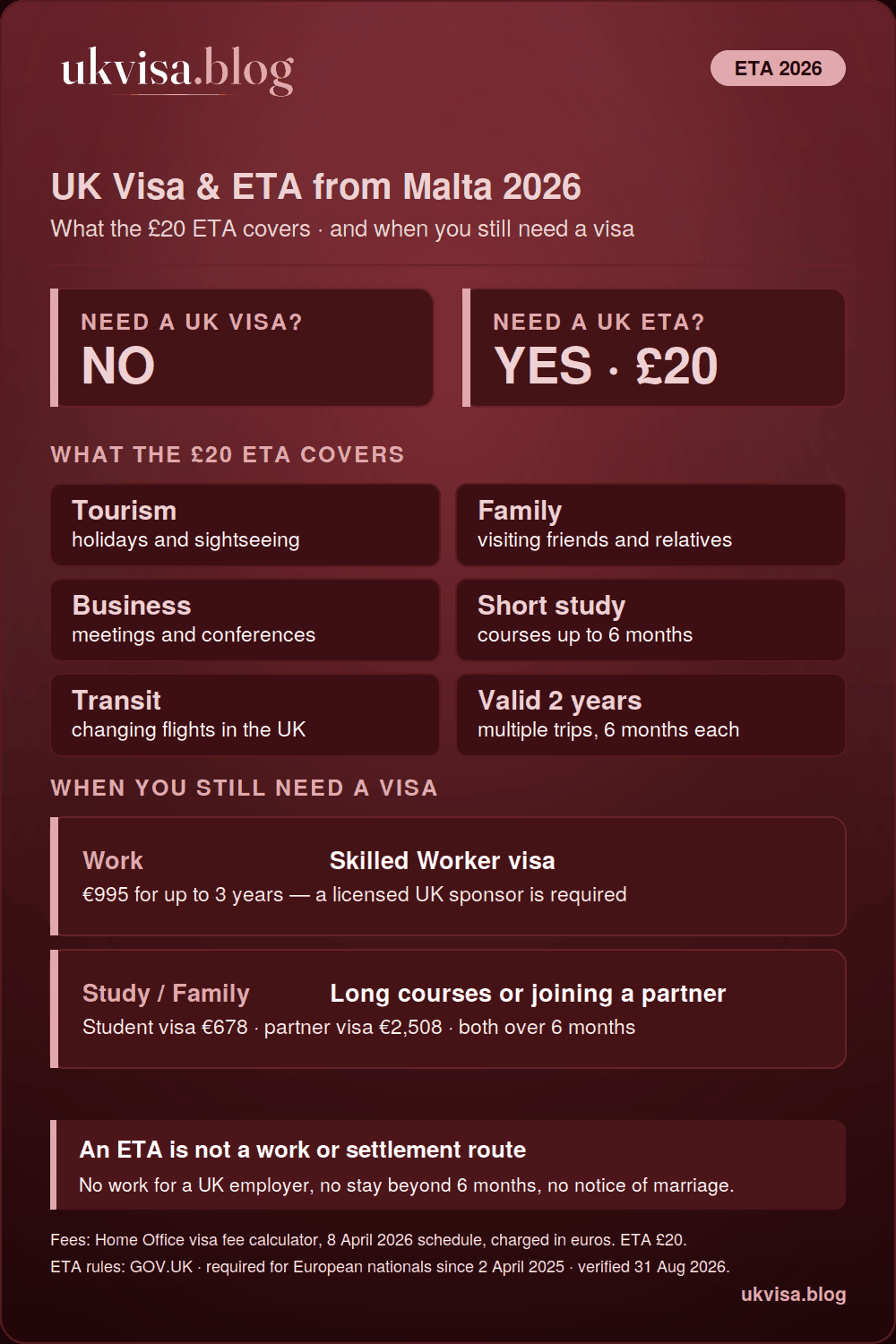 Uk Rules For Maltese Citizens In 2026: No Visa Needed For Visits, Just A £20 Eta Valid Two Years For Stays Up To 6 Months — With A Skilled Worker Visa €995, Student Visa €678 And Partner Visa €2,508 For Longer Stays