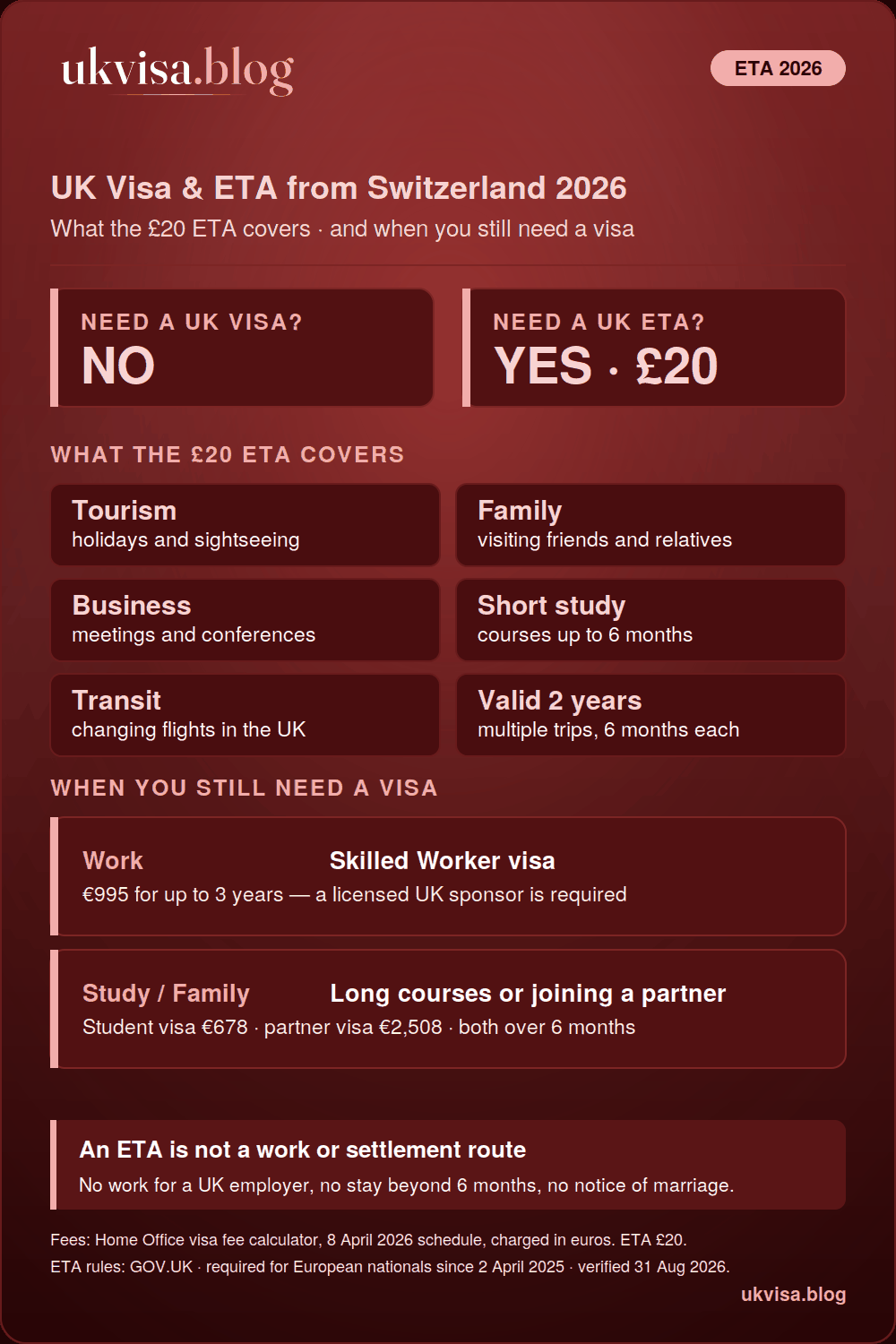 Uk Rules For Swiss Citizens In 2026: No Visa Needed For Visits, Just A £20 Eta Valid Two Years For Stays Up To 6 Months — With A Skilled Worker Visa €995, Student Visa €678 And Partner Visa €2,508 For Longer Stays
