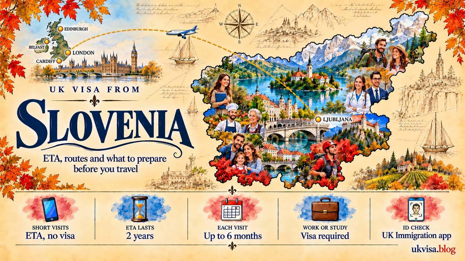 UK Visa from Slovenia: Requirements, ETA & Fees 2026
