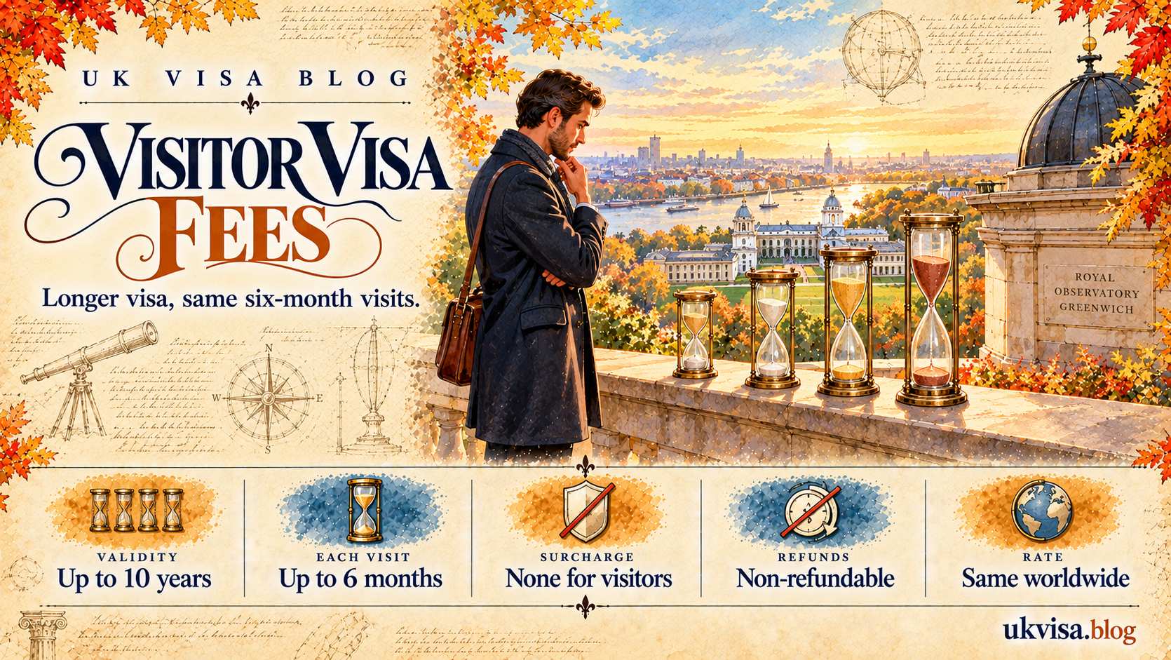 UK Visitor Visa Fees 2026: Complete Cost Guide 5 UK Visitor Visa Fees 2026: Complete Cost Guide