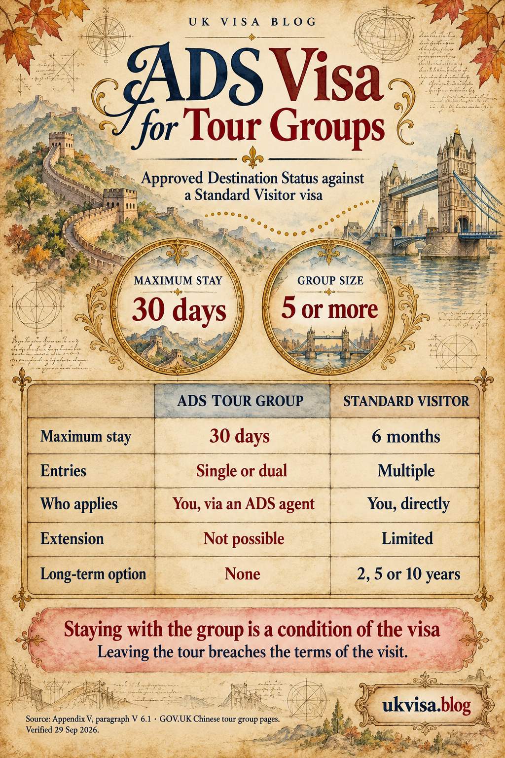 Parchment-style infographic, ADS Visa for Tour Groups: Approved Destination Status against a Standard Visitor visa.