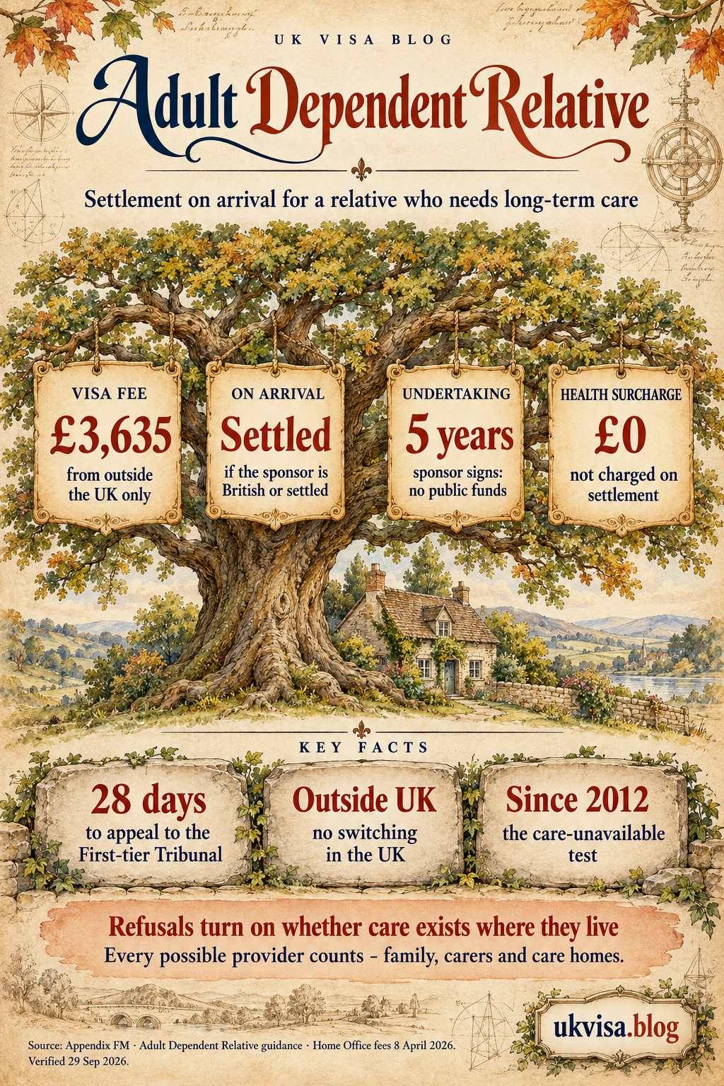 Adult Dependent Relative Visa UK 2026: Requirements, Success Rate & How to Apply 1 Parchment-style infographic, Adult Dependent Relative: settlement on arrival for a relative who needs long-term care.