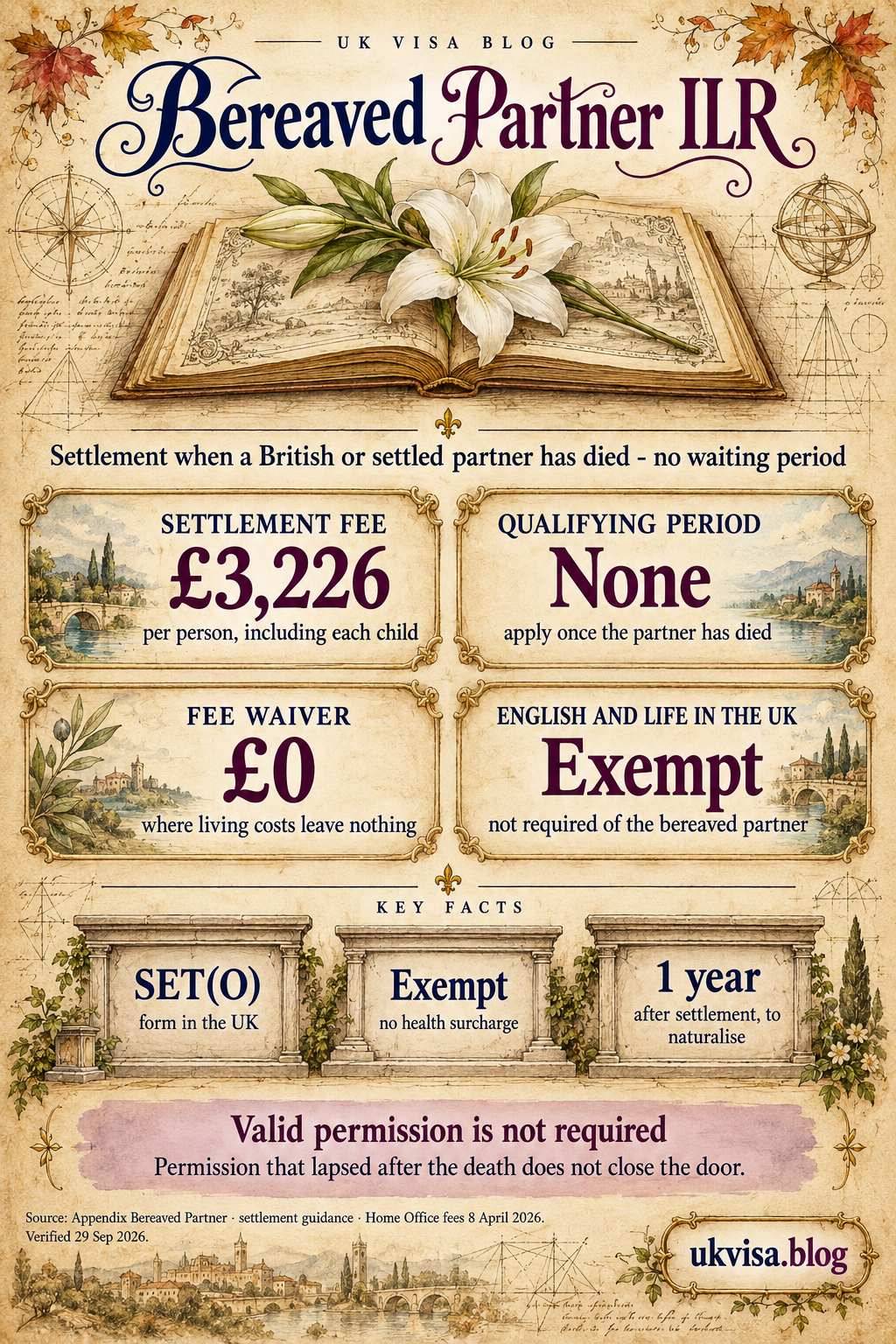 Parchment-style infographic, Bereaved Partner ILR: settlement when a British or settled partner has died - no waiting period.
